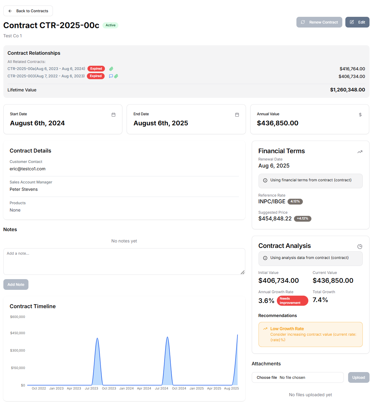 Contract analysis interface showing detailed financial terms, renewal dates, and growth metrics with AI-powered insights
